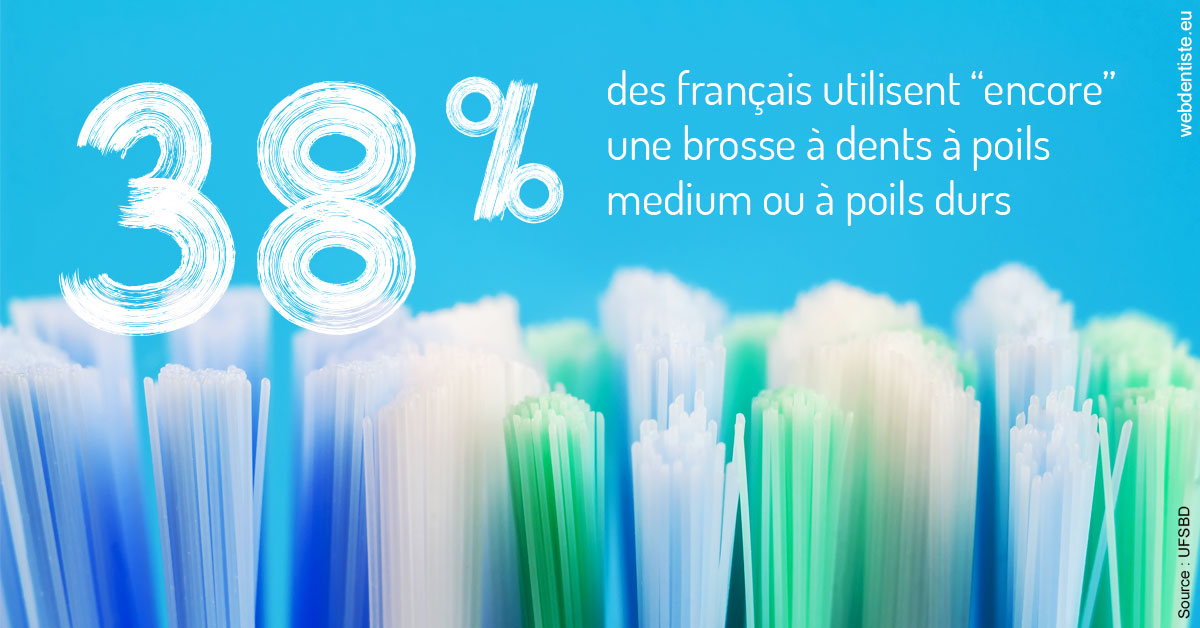 https://www.cabinet-orthodontie-oules.fr/Brosse à dents poils 2