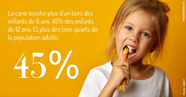 https://www.cabinet-orthodontie-oules.fr/La carie et les Français